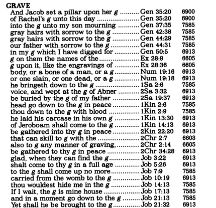 List of appearances of "grave" in the Bible.
