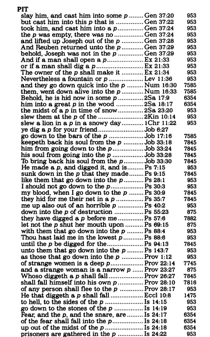 List of appearances of "pit" in the Bible